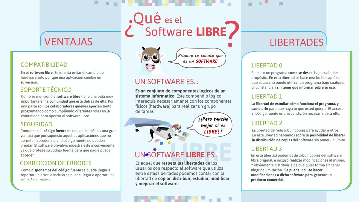 Como ya sabes, HUAYRA es Software Libre.🐮🌪️

¿Pero conoces las ventajas y las libertades del SL?
Te las contamos en esta infografía! 👇