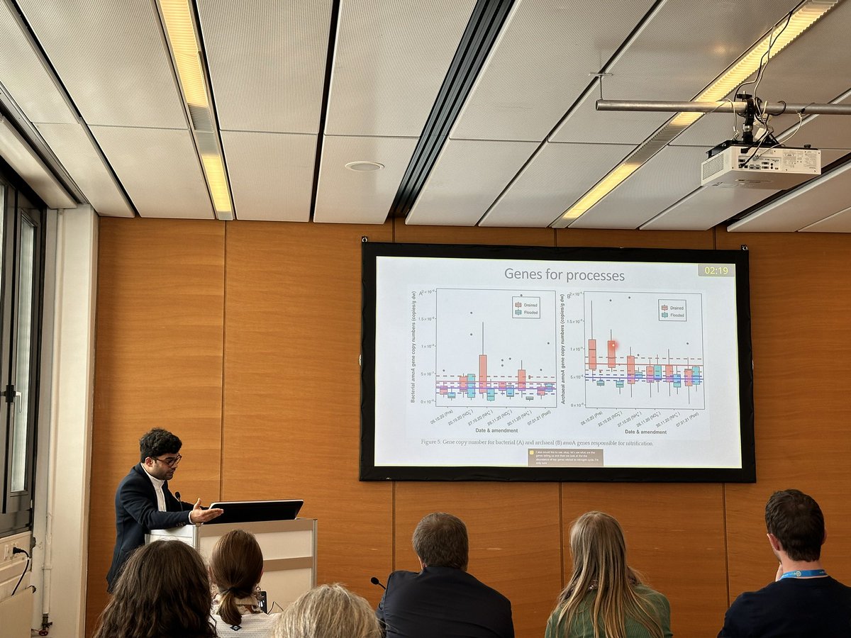 The use of isotope and microbial techniques to map the GHG emissions. @mohitmasta explaining the combined approaches being used at Dept. Geography of @unitartu 
(Session BG3.23)

#EGU24 #GHGemissions #Microbiology