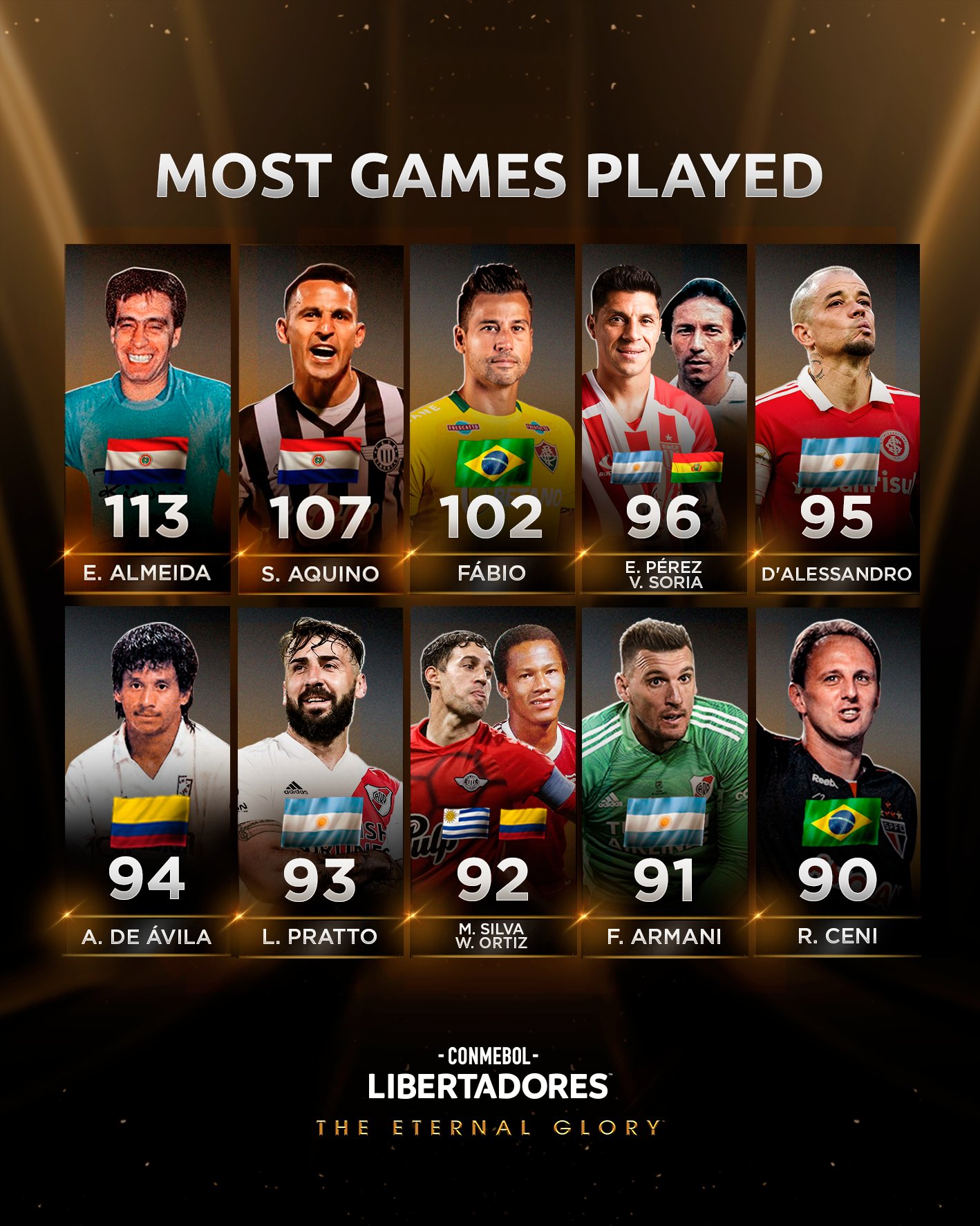 Sorteio da Libertadores2024 onde assistir e quais os 32 participantes