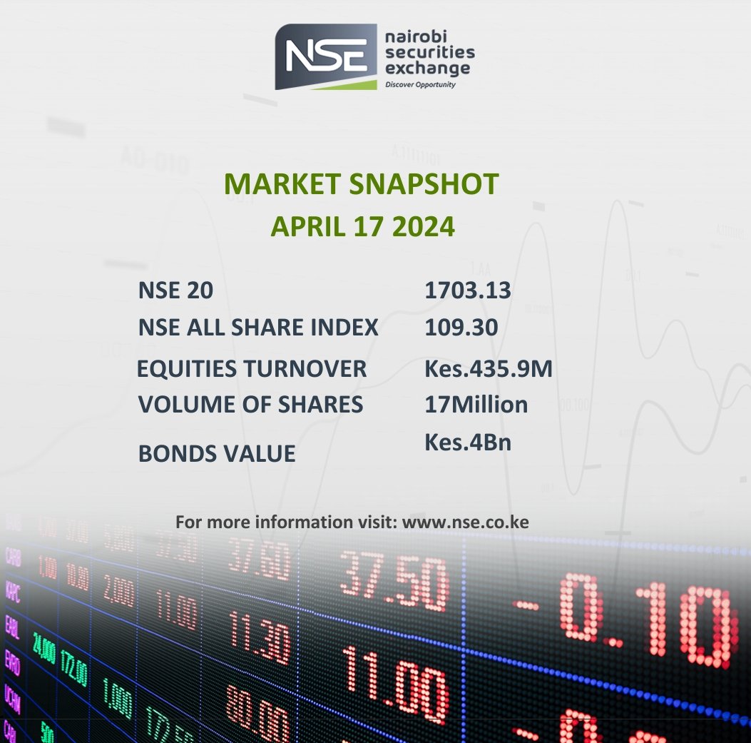 Market snapshot #nsemarketplace