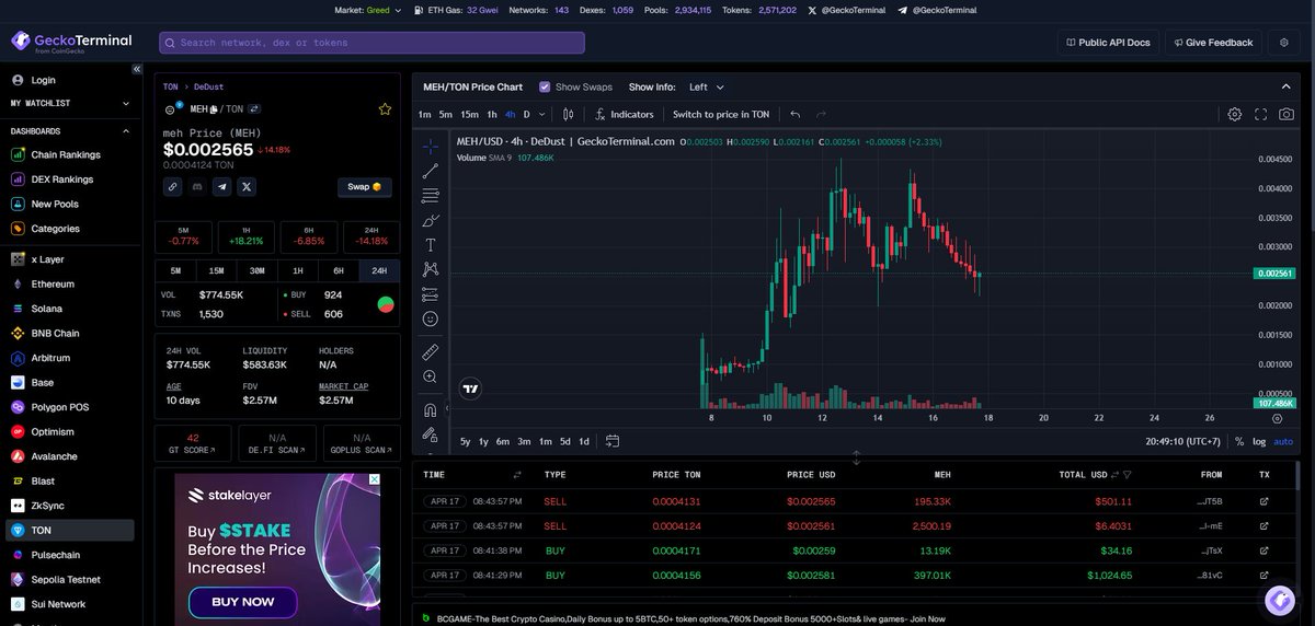 Quả chart đẹp phết ae nhỉ! mới DCA thêm giá này! ai bán nốt cho nó về 0.0011 để xúc phần còn lại coi! 

$MEH #TON