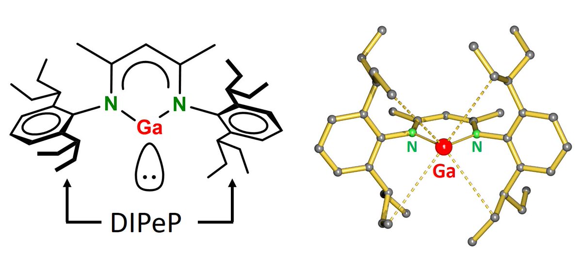 Ga(I) CHEMISTRY: NO, NOT A TYPO! Not Ca(I)…unfortunately. We prepared a Ga(I) complex with a superbulky BDI ligand in quantitative yield and show reactivity. Look at these DIPeP protecting arms! Dedicated to Hubert Schmidbaur’s 90thbirthday @ZAAC shorturl.at/aprw0