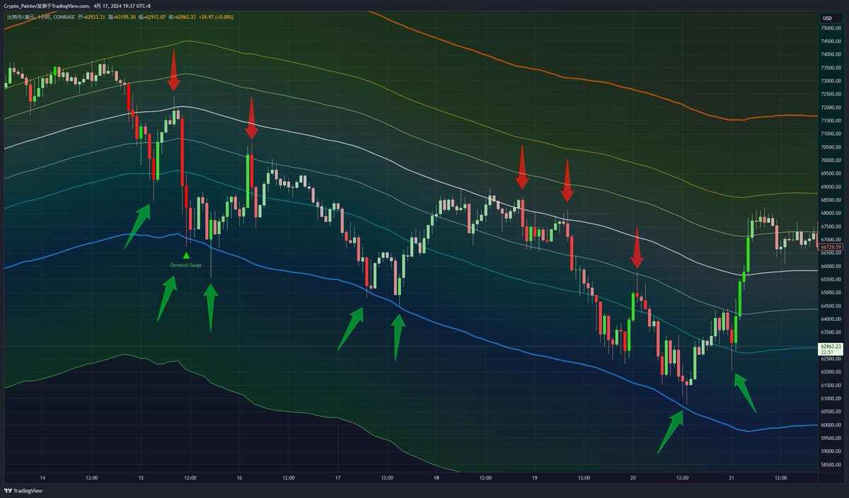 Crypto_Painter tweet media