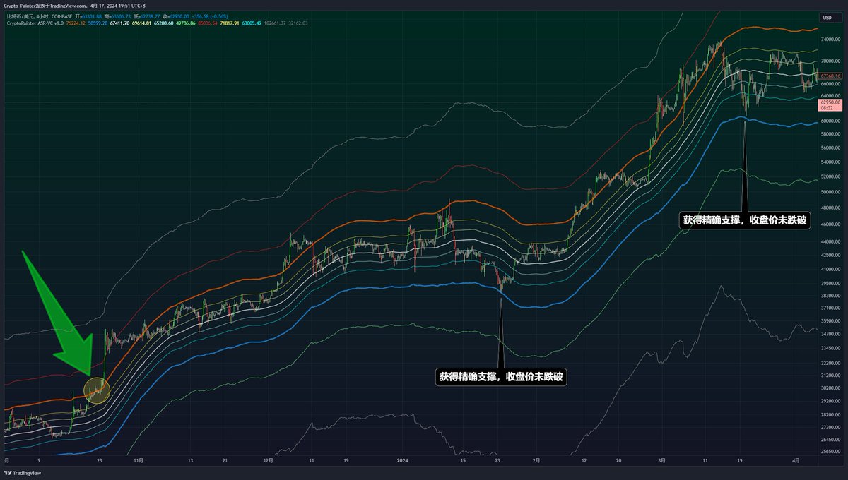 Crypto_Painter tweet media