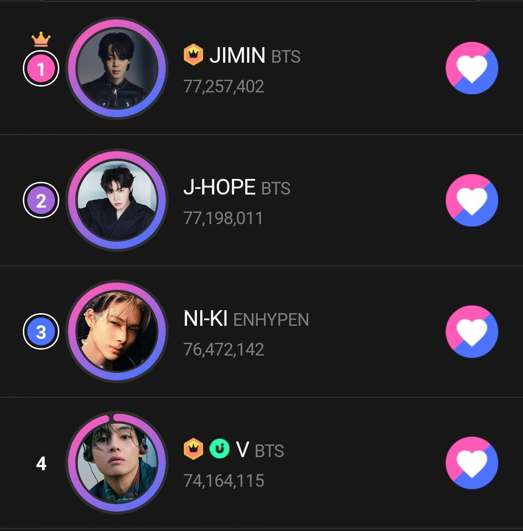 vote4kths's tweet photo. 🗳️ [UPICK] MONTHLY PICK K-POP ARTIST (APRIL)

D-05| Vote for V‼️
🐯: #4 74.164M
Gap: #1 - 3.093M 
          #3  -2.308M ⚠️
🗓: 4/22 | 3PM KST
🔗: https://t.co/va2XJMPlfk

🏆COEX Media Tower
Unlimited Voting ✔️
‼️Goal: Top3 ‼️

Checking daily attendance:
✅ Watching video Ads
✅ Participating on mission events