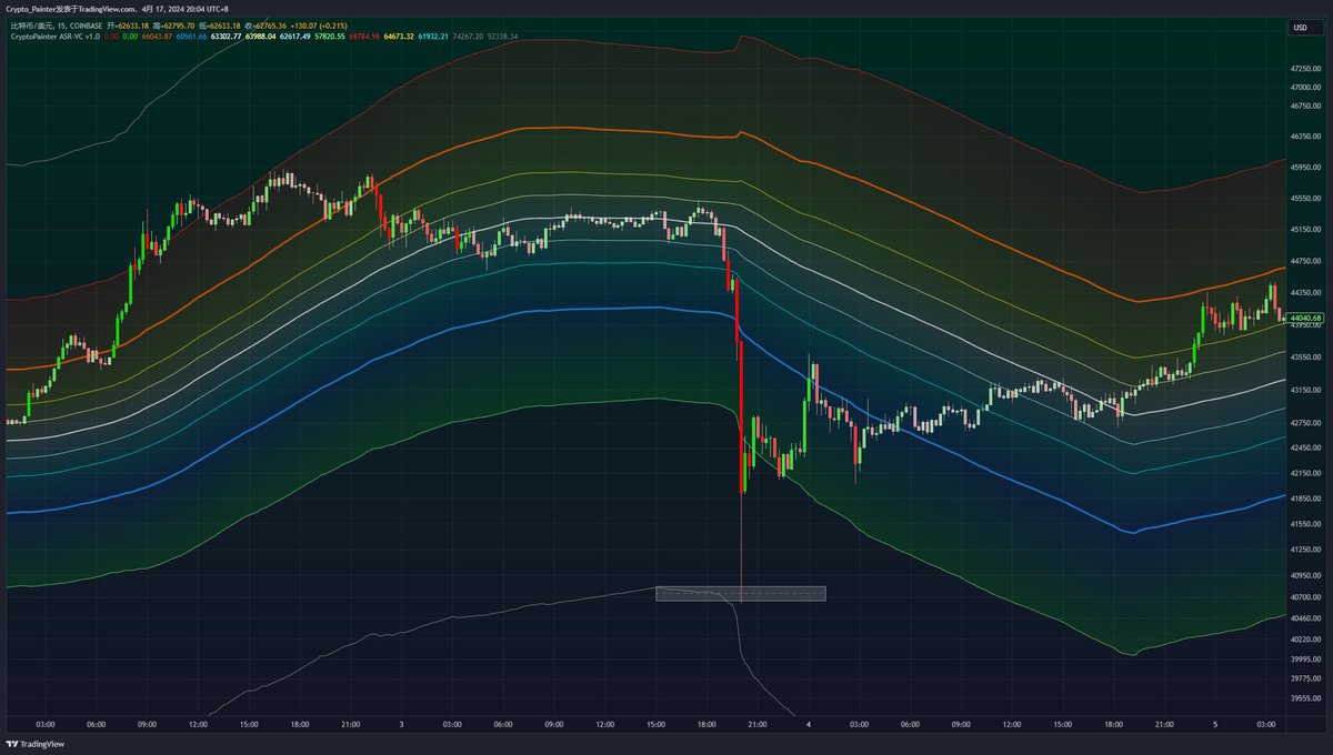 Crypto_Painter tweet media