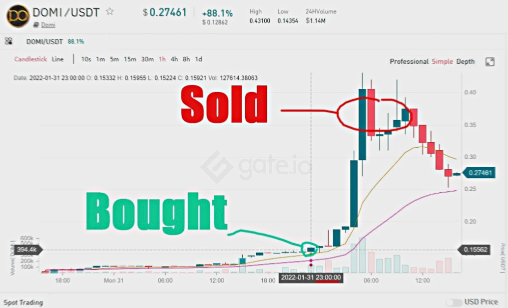 Free trading alerts available on Telegram.

signals250x.com

$MRNA $NOK $HPIL $ENZC $NSPT $HMBL $FBCD $EEGI $VYGVF $AMC $GME $ADA $DOGE $COIN $ETH $RITE