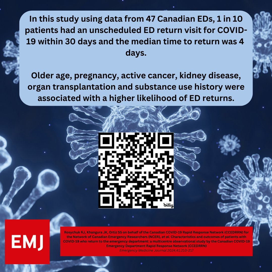 #OriginalResearch Characteristics and outcomes of patients with COVID-19 who return to the emergency department: a multicentre observational study by the Canadian COVID-19 Emergency Department Rapid Response Network (CCEDRRN) emj.bmj.com/content/41/4/2… @RRosychuk @RCollEM