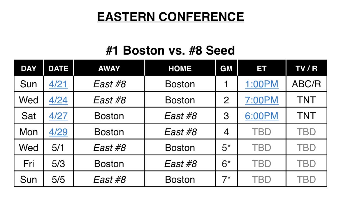 The @celtics schedule for the first round of the playoffs has been released. First 2 games at @tdgarden on Sunday and Wednesday @NBC10