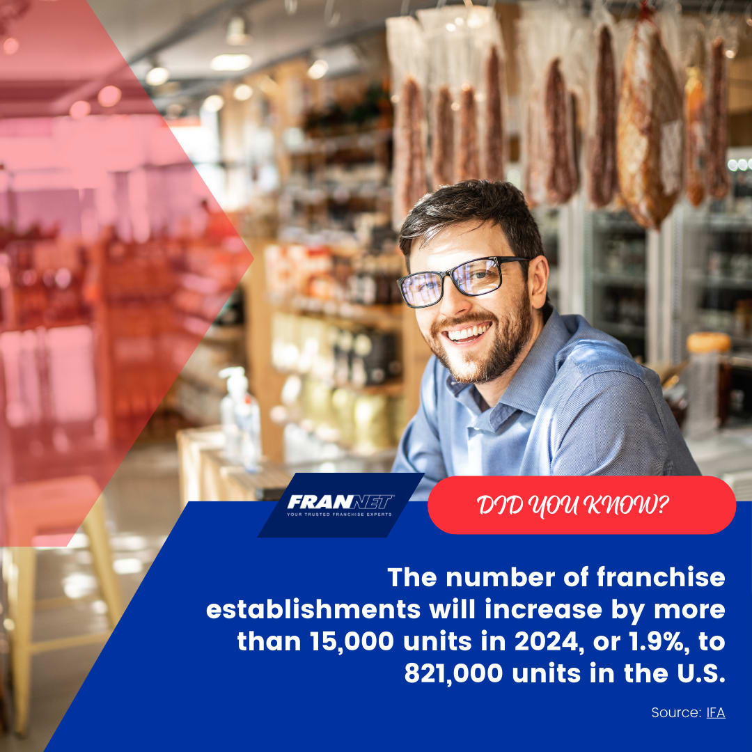 Franchising is on the rise! In 2024, over 15,000 new units are set to join the franchise community in the U.S. Ready to be a part of the growth? Let’s talk! Visit Frannet.com today.

#MythBustingApril #FranchiseOwnership #FranNet