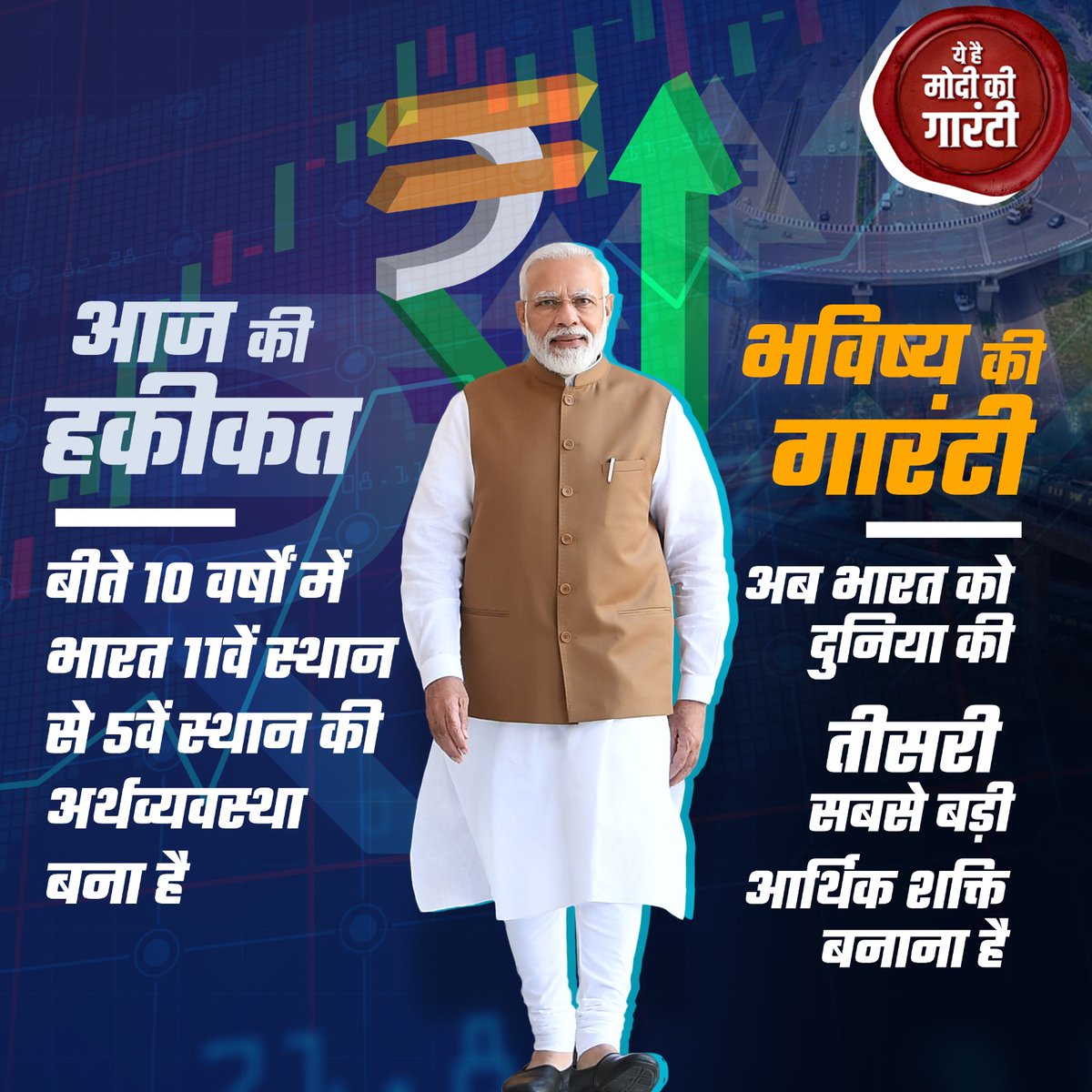 'हमारे तीसरे कार्यकाल में भारत, दुनिया की तीसरी सबसे बड़ी अर्थव्यवस्था बनेगा'... ये है 

#ModiKiGuarantee 

#PhirEkBaarModiSarkar
