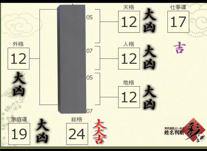 おれの姓名判断みて
この終わりよければすべてよしで誤魔化されない感じを 