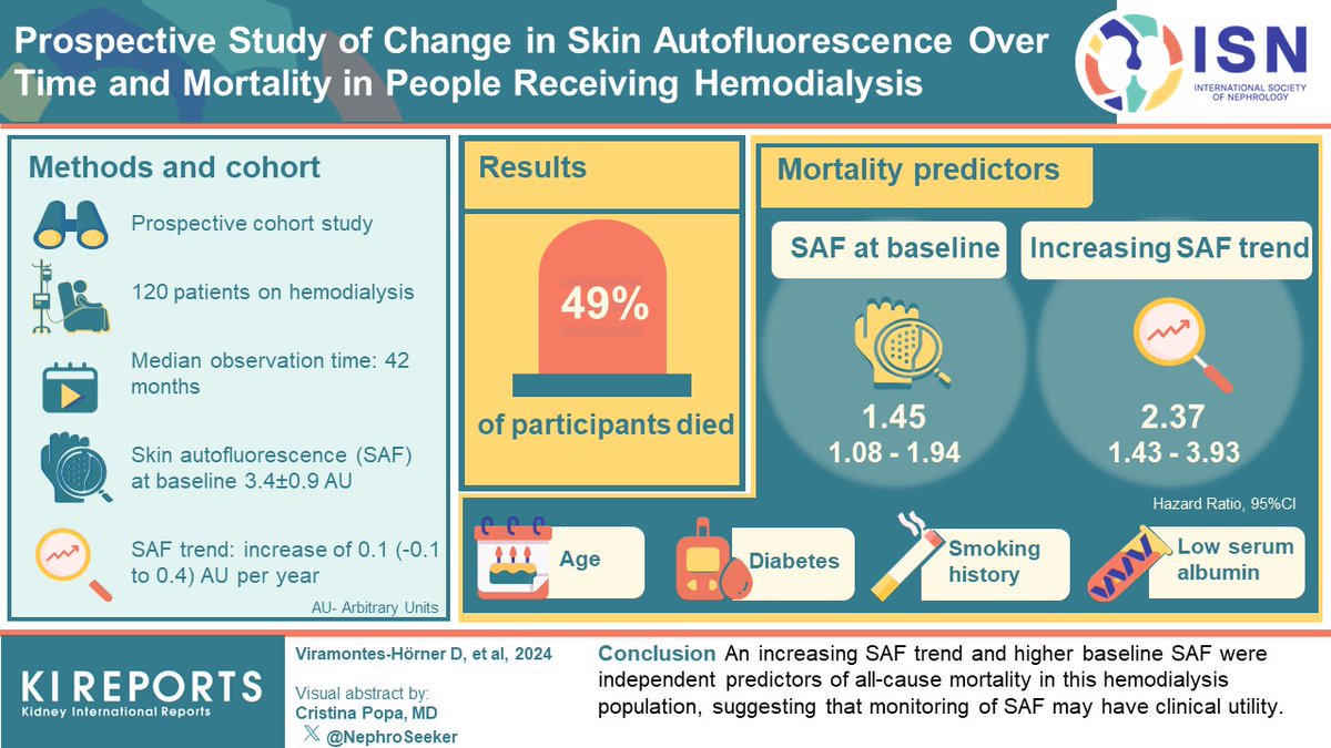 Prospective Study of Change in #Skin #Autofluorescence Over Time and #Mortality in People Receiving #Hemodialysis

#VisualAbstract by @NephroSeeker

kireports.org/article/S2468-…