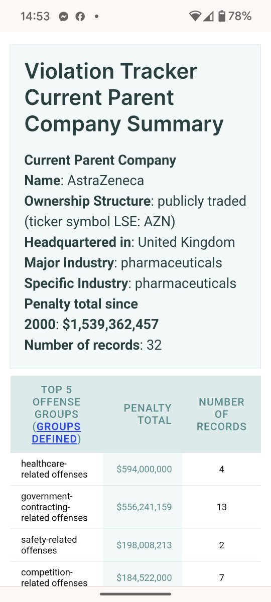 Over 12 Billion in fines for two pharmaceutical companies in 20 years and 130 found guilty of offences. If you or I had a charge sheet like that we'd be rotting in jail. Instead we're the ones just rotting away 🤬🤬🤬