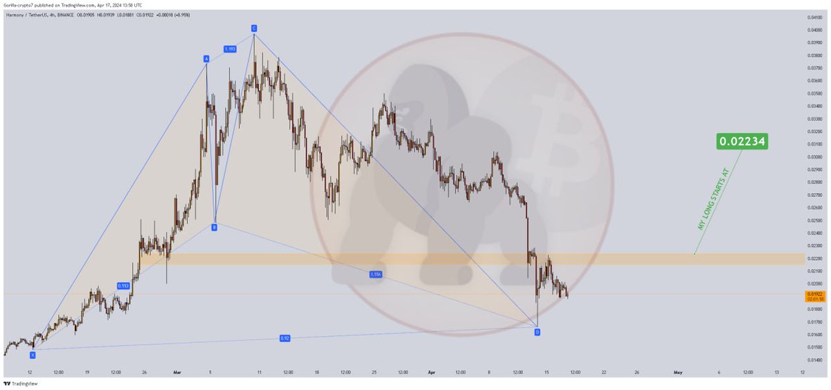 #ONEUSDT 4H