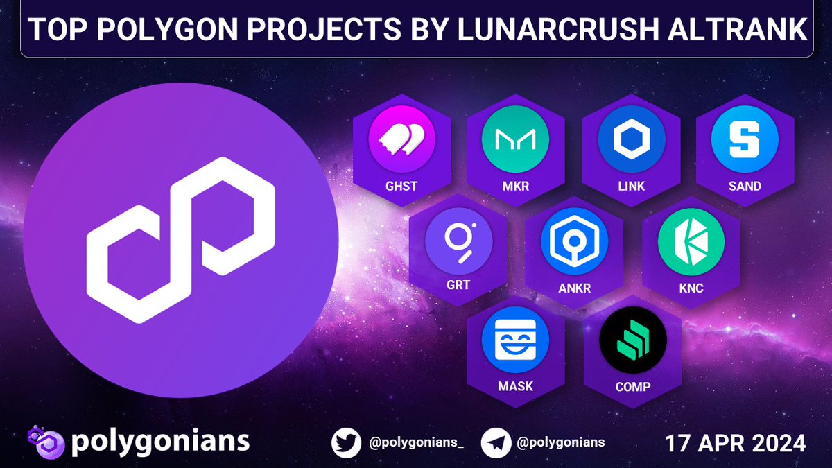 TOP @0xPOLYGON PROJECTS BY LUNARCRUSH ALTRANK $GHST $MKR $LINK $SAND $GRT $ANKR $KNC $MASK $COMP