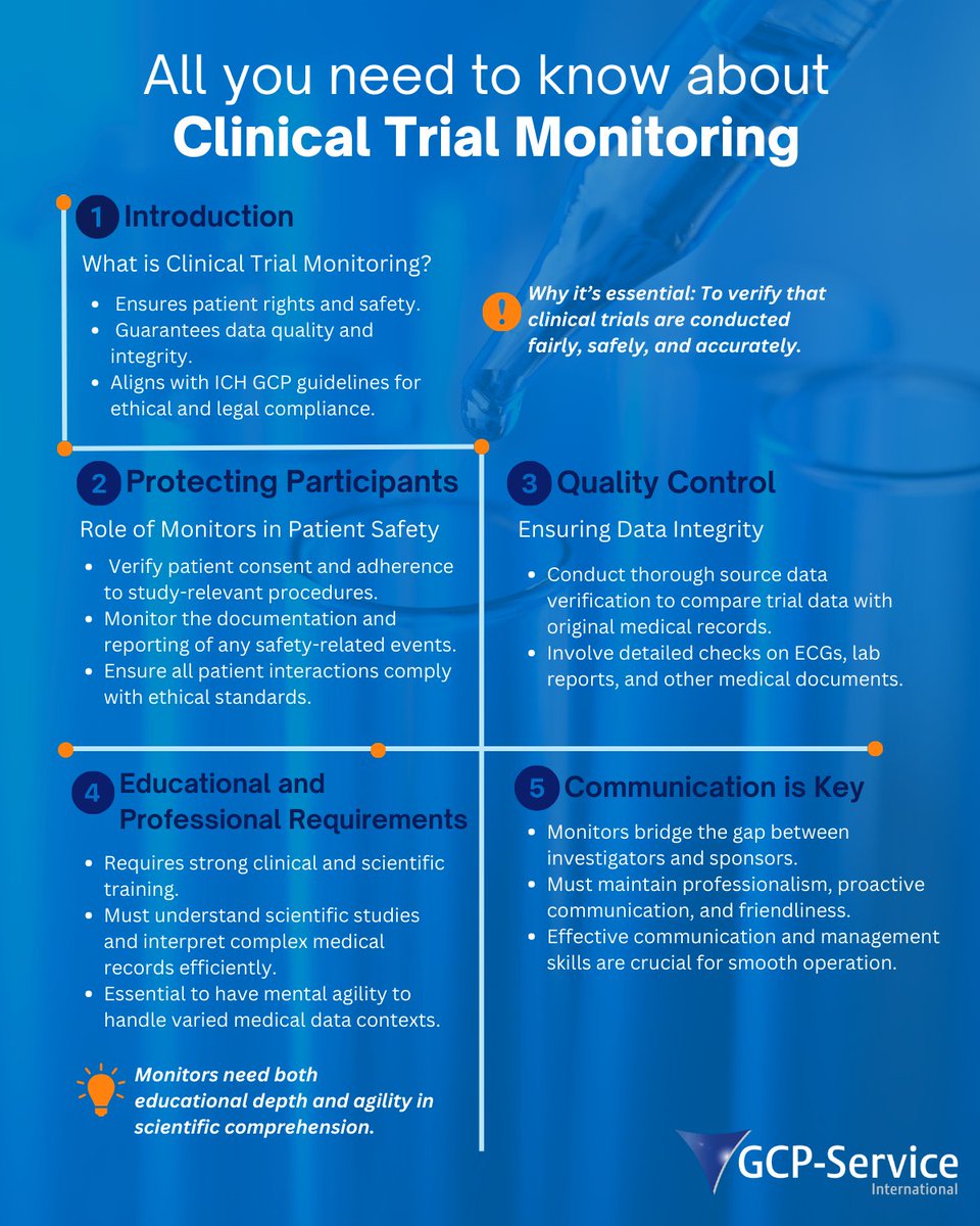 Dive into the heart of Clinical Trial Monitoring with us! From safeguarding patient rights to upholding data integrity, every step ensures the ethical and accurate progression of clinical research. #ClinicalResearch #PatientSafety #DataIntegrity #ClinicalTrials