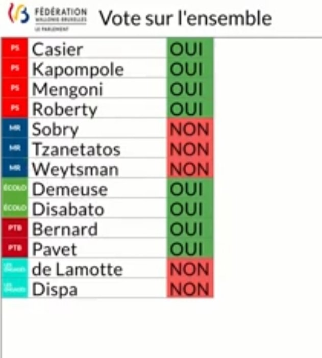 amandinepavet's tweet photo. .@PaulMagnette et la désinformation on en parle ? Je peux vous assurer pour avoir été au cœur des débats du #decretpaysage hier qu'il fallait bien le vote du @ptbbelgique pour faire passer le texte du @PSofficiel et @Ecolo. Et c'est positif pour les étudiants. https://t.co/JhToi9A0gg