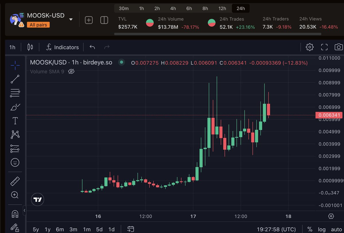 kropts's tweet photo. Another 10x in the @insiders_xyz server 🔥

$MOOSK ran from $900k to $9.2m in 24 hours. Ez W

Like + RT for an invite link. Giving 5 away.🔗 https://t.co/8c6Tb9pNc7