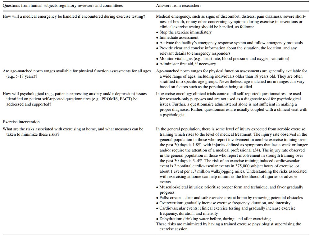 A guide for institutional regulatory committees to evaluate exercise oncology clinical trials pubmed.ncbi.nlm.nih.gov/38578453/ Here are the common questions and answers for scientific review committees, institutional review boards, and data safety monitoring committees: