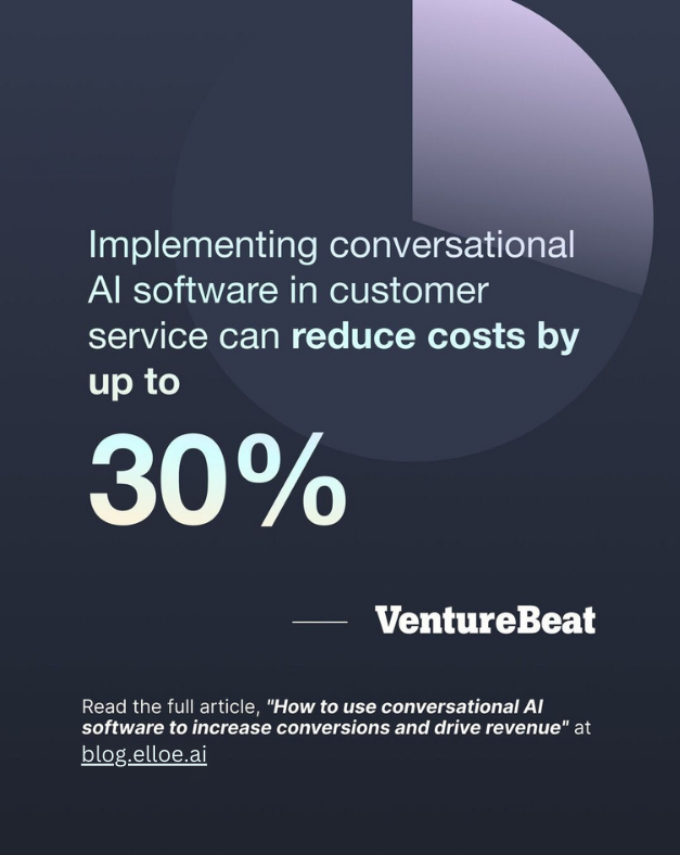 Cut costs, not quality with #ElloeAI. 🚀 Increase sales and revenue with our Conversational AI. No extra spend, just results. 

Learn more ➡️ blog.elloe.ai

#AI #Sales #Innovation #Tech #ConversationalAI #AIEdge #Elloe #AICX #Agents #Revenue #Grow