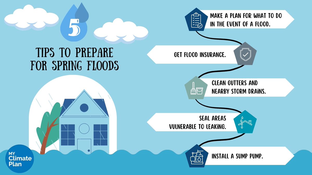 My Climate Plan tweet media