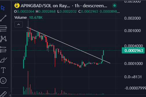 web3watts's tweet photo. @penguin_curator I mean i tried to tell everyone the pico bottom was in on #ApingBad the receipts are there... who's jumping on for ATH and the next 100x?
@Apingbad
oh yea devs are burning their wallet https://t.co/WlRzVkX5Pd