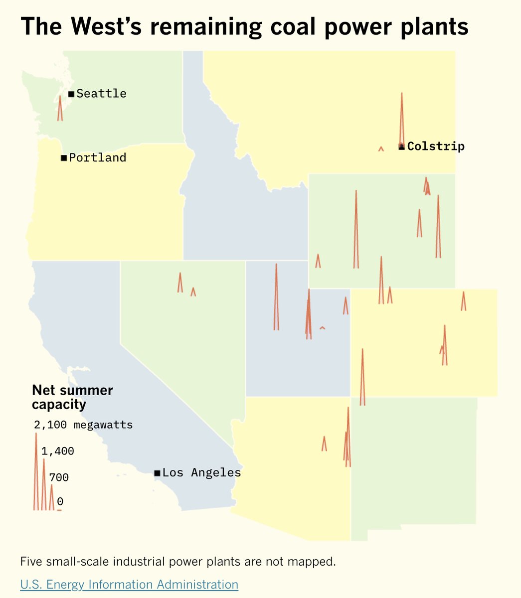 Much as California and other progressive states like to think they've killed coal, it's not dead yet. Coal plants still help light up many of the American West's biggest cities, including Los Angeles. Here's a map by my @latimes colleague @seangreene89: 2/