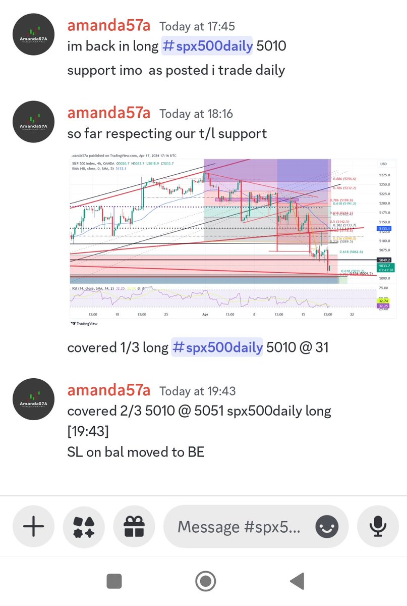 #SPX500 we had 5010 marked as support from my 1st update @ 06.30 .. so I took a long and traded my levels that I shared & those that agreed have banked partial profits on the bounce. #fx #forex #forexeducation
