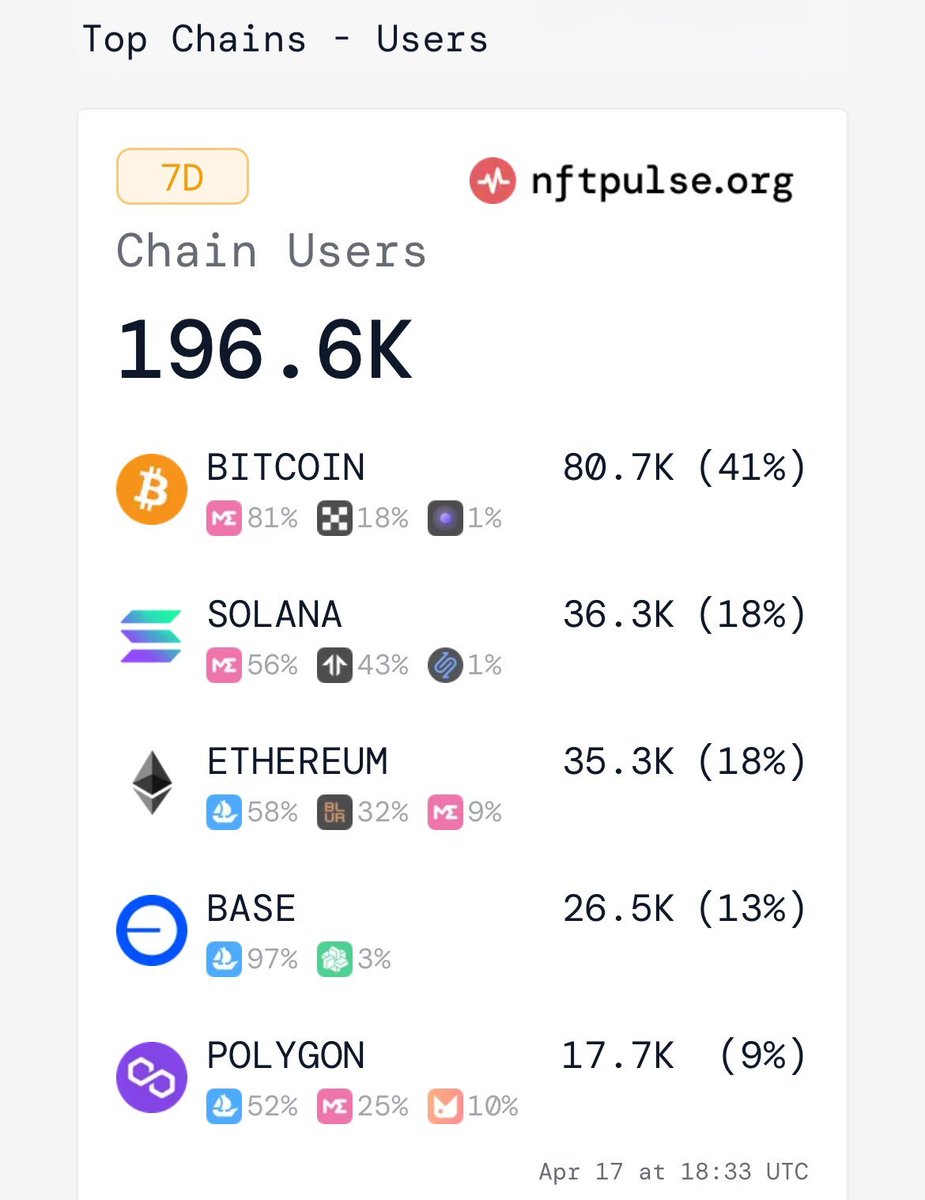 THE FLIPPENING IS REAL Bitcoin Ordinals & Runes flipped everyone