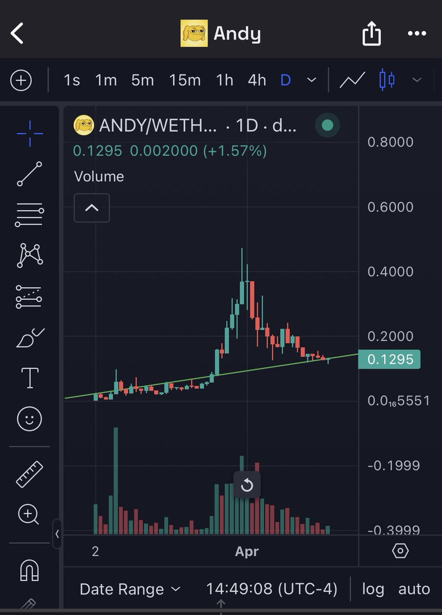 BasedShillBH's tweet photo. Personally still bullish Blast ecosystem; not many eyes on tokens yet as people are farming eth and stables for blast points

Positioning in $Andy as my main bet on @Blast_L2 

Send it @AndyBlastL2 https://t.co/cfEYLjXKdL