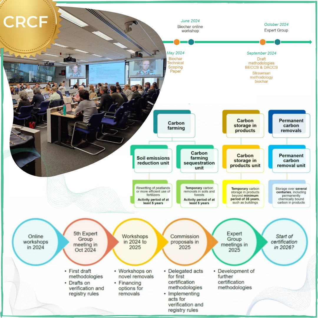 I'm on the train home after attending the latest meeting of the Expert Group on #carbonremovals. A quick reflection on where things stand. The meeting offered many new insights and ample time for discussion. But plenty of unanswered questions remain. It was great to hear that