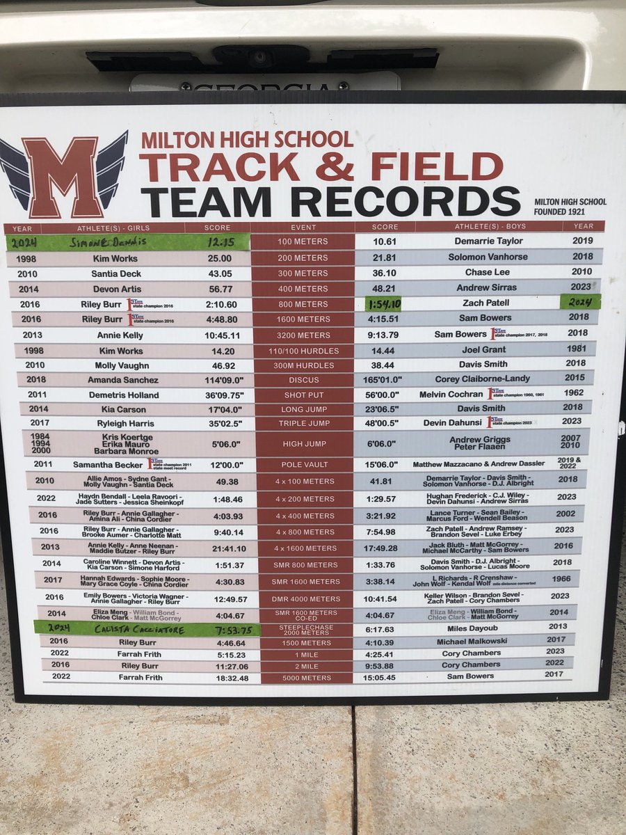 Milton Track tweet media