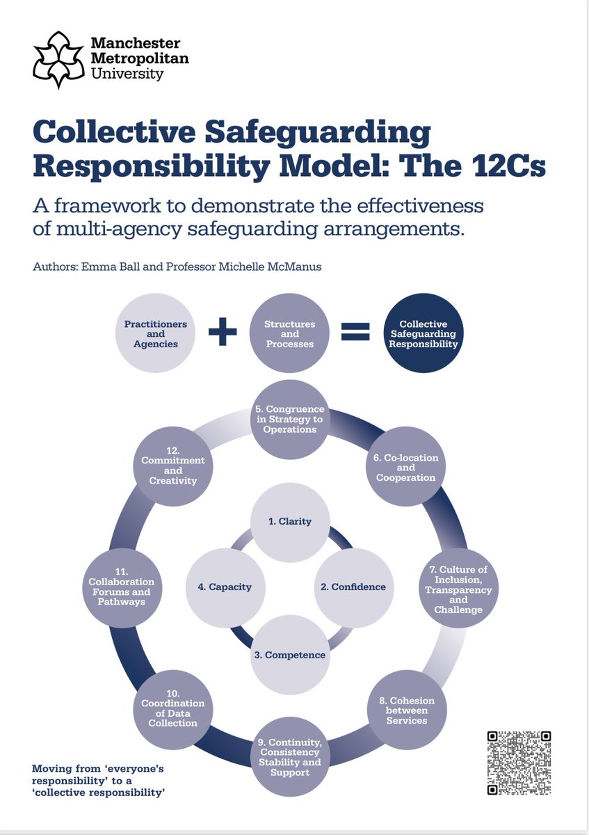 McManus_M_'s tweet photo. Connecting flights = stressful ๐๐ปโโ๏ธ๐ณ but excited to be in Lithuania at #ECSWR. Presenting The Collective Safeguarding Responsibility Model (12Cs) @emmajball1
Thurs 14:30-16:00 Iota room
For more info see: https://t.co/kDpoekugol
@ManMetUni @mcrmetropolis @MMU_Research https://t.co/nP9ZXVH2zu