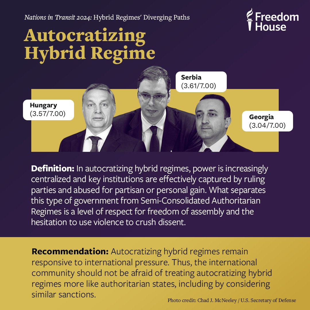 Autocratizing hybrid regimes like Hungary are slowly backsliding toward Semi-Consolidated Authoritarian Regime status, says #NationsInTransit. But what does this mean? And what are the implications for the international community? Read our full report: freedomhouse.org/report/nations…