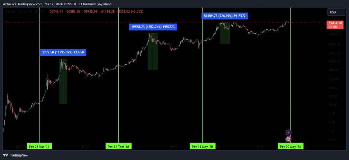 Crypto Troia tweet media