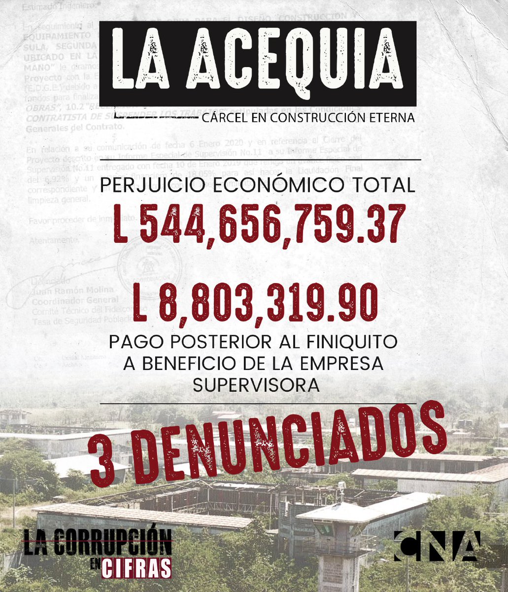 La corrupción en cifras: «La Acequia. Cárcel en construcción eterna». #MonumentosDeLaCorrupción #MemoriaCiudadana