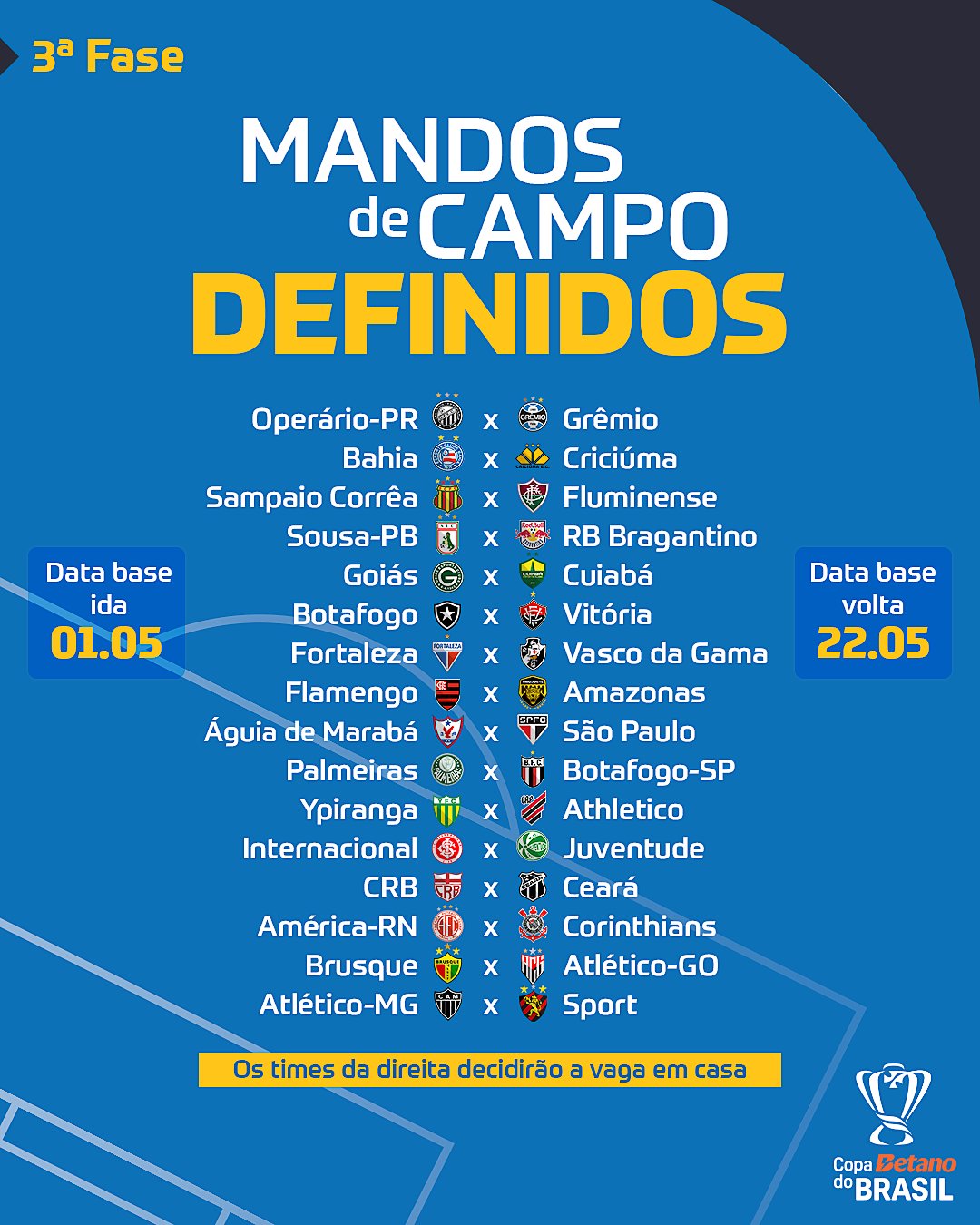 Confira como ficaram os 16 confrontos da terceira fase da Copa do