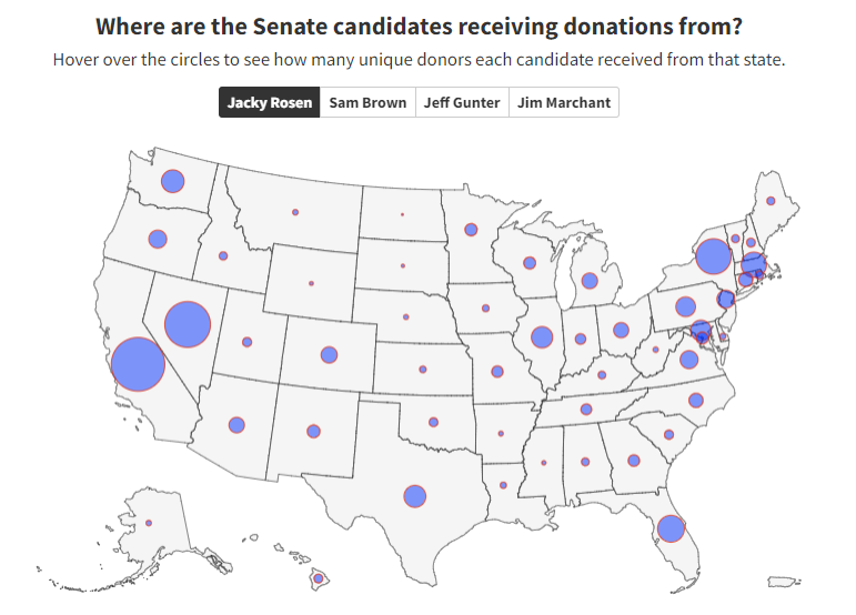 .@DrJeffGunter like Sen. Jacky Rosen gets most of his money from California. @CaptainSamBrown gets most from Nevada. #Nevada don't elect a Californian! #nvsen