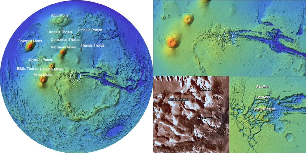 How do you hide a volcano? Check out this Wolfram Language exploration about the new volcano discovered on Mars that was hidden in plain sight: community.wolfram.com/groups/-/m/t/3…