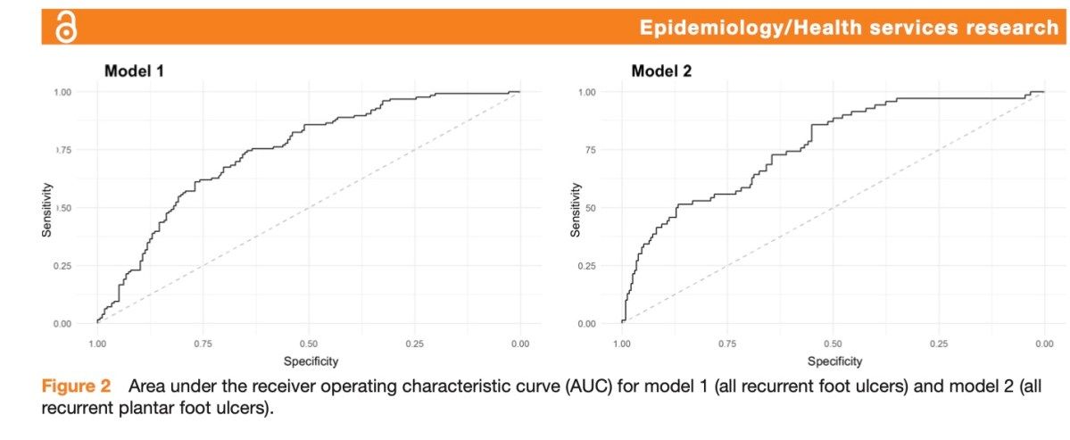 How to develop a robust prediction model for reulceration #Remission #DiabeticFoot #UlcerFreeDays #Thermometry diabeticfootonline.com/2021/07/28/dev…