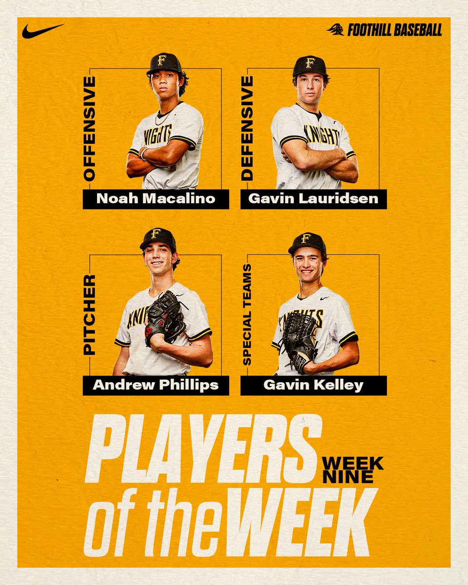 Foothill Baseball (@foothillbasebal) on Twitter photo Week 9 Players of the week for the Knights:
Offensive: <a href="/NoahMacalino/">Noah Macalino</a> 4-7 R 2 2B 4RBI
Pitcher: <a href="/AndrewP434/">Andrew Phillips</a> W 5IP H 0R 4K
Defensive: <a href="/GavinLauridsen/">Gavin Lauridsen</a> 1.000 15TC
Special Teams: <a href="/Gavin_Kelley17/">Gavin Kelley</a> 2 SB Week 9 Players of the week for the Knights:
Offensive: <a href="/NoahMacalino/">Noah Macalino</a> 4-7 R 2 2B 4RBI
Pitcher: <a href="/AndrewP434/">Andrew Phillips</a> W 5IP H 0R 4K
Defensive: <a href="/GavinLauridsen/">Gavin Lauridsen</a> 1.000 15TC
Special Teams: <a href="/Gavin_Kelley17/">Gavin Kelley</a> 2 SB