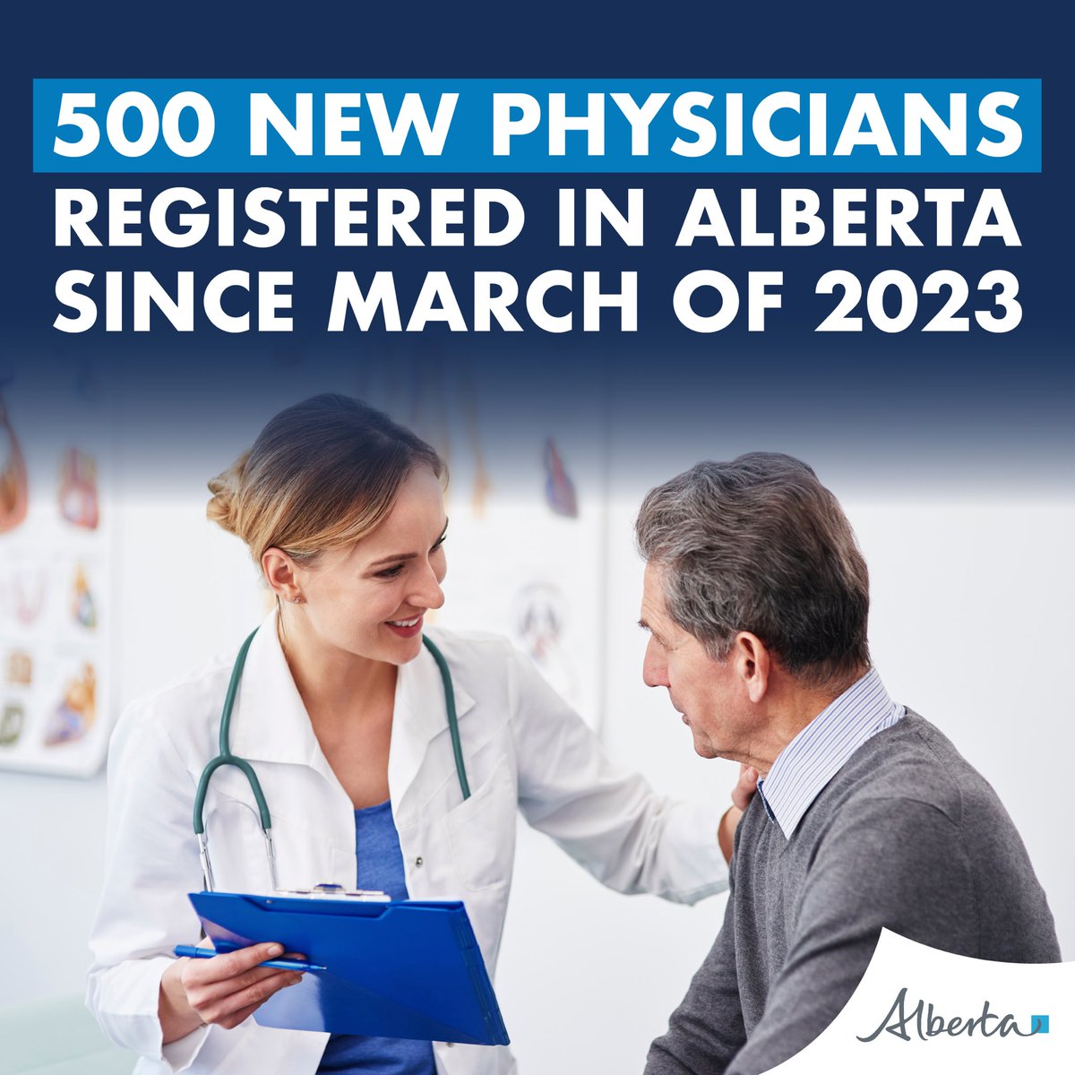 We are continuing to pull out all the stops to stabilize primary care and ensure Albertans have access to the care they need, where and when they need it. It’s a shame the NDP is referencing data from 2022. According to the CPSA, Alberta added over 500 new doctors since March…