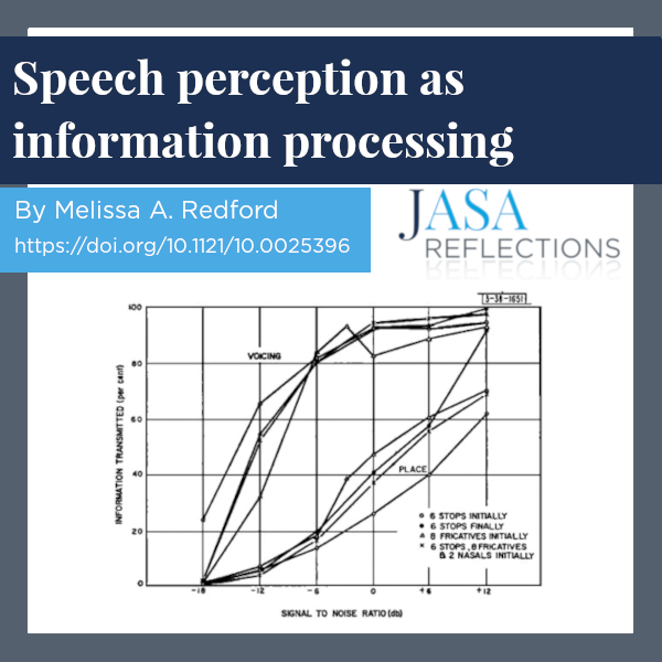 REFLECTIONS Read the topic of this month's Reflection, 'An Analysis of Perceptual Confusions Among Some English Consonants' by George A. Miller and Patricia E. Nicely, which impacted theories of human perception and speech technology research: doi.org/10.1121/1.1907… #acoustics