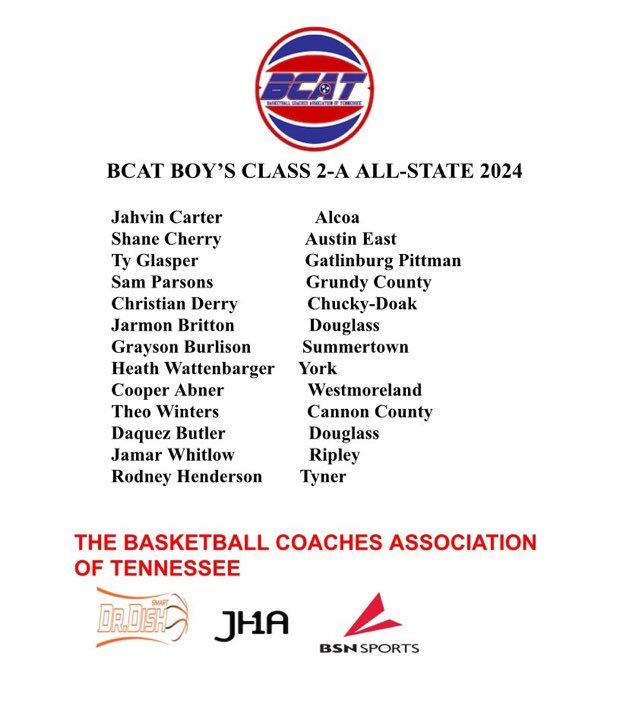 Chip Smith (@tigers950) on Twitter photo Congrats to 2024 <a href="/cooperabner1/">Iamcooperabner</a> (<a href="/WestmorelandBo2/">Westmoreland Boys Basketball</a> and <a href="/CUPhoenixMBB/">Cumberland University Men's Basketball</a> commit) and 2025 <a href="/RodneyBoo25/">Rodney Henderson lll</a> (<a href="/TynerRamily/">Tyner Rams Boys Basketball</a>) on being named <a href="/BCATHOOPS/">BCAT</a> Boyโs Class 2-A All-State 2024. Proud of these talented, outstanding young men.
#BuiltDifferent #BuiltToHandleHardBetter
<a href="/TigersTennessee/">Tennessee Tigers</a> Congrats to 2024 <a href="/cooperabner1/">Iamcooperabner</a> (<a href="/WestmorelandBo2/">Westmoreland Boys Basketball</a> and <a href="/CUPhoenixMBB/">Cumberland University Men's Basketball</a> commit) and 2025 <a href="/RodneyBoo25/">Rodney Henderson lll</a> (<a href="/TynerRamily/">Tyner Rams Boys Basketball</a>) on being named <a href="/BCATHOOPS/">BCAT</a> Boyโs Class 2-A All-State 2024. Proud of these talented, outstanding young men.
#BuiltDifferent #BuiltToHandleHardBetter
<a href="/TigersTennessee/">Tennessee Tigers</a>