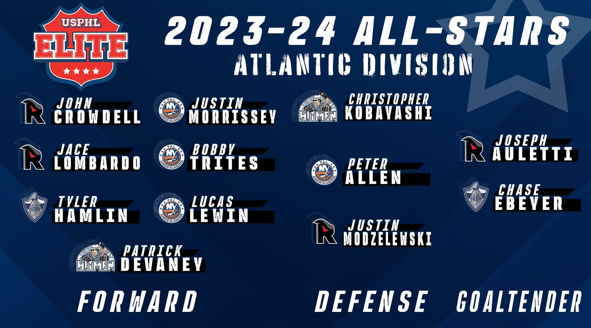 #USPHLAllStars: We present our first #USPHLElite All-Stars group for 2023-24. We congratulate all of these great players and wish them the best of luck as they continue to move up in the junior world, or move on to #collegehockey!

More to come this week!

usphlelite.com/atlantic-all-s…