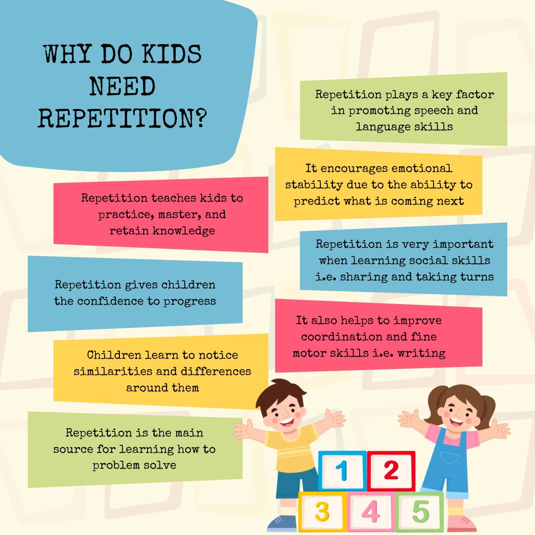 📚 Why do kids need repetition?  Repetition isn't just about learning words or concepts—it's how young minds truly grasp and internalize new information.  Embrace the power of repetition...it's the pathway to mastery and growth! #repetitionmatters #learningisrepetition
