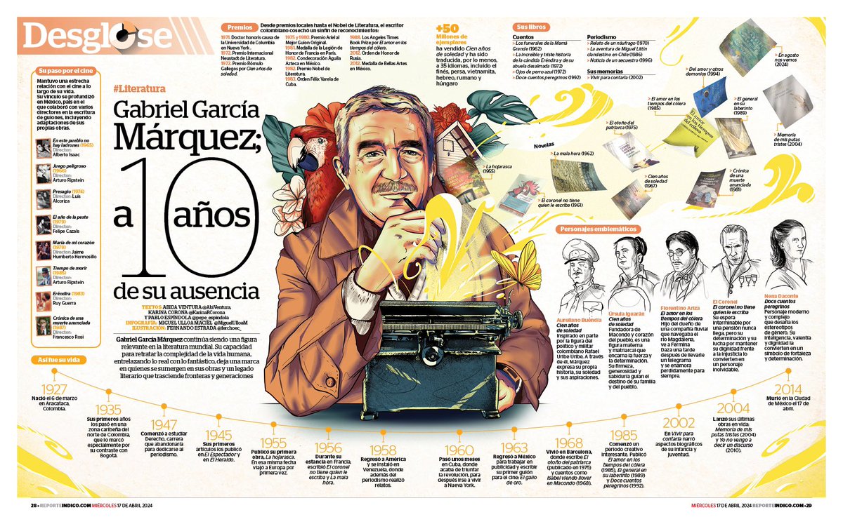 A 10 años de su partida, recordamos a Gabriel García Márquez y su legado en el ámbito cultural y literario. Su capacidad para retratar la complejidad de la vida humana deja una marca en quienes nos hemos sumergido en sus obras. 📚💛✨