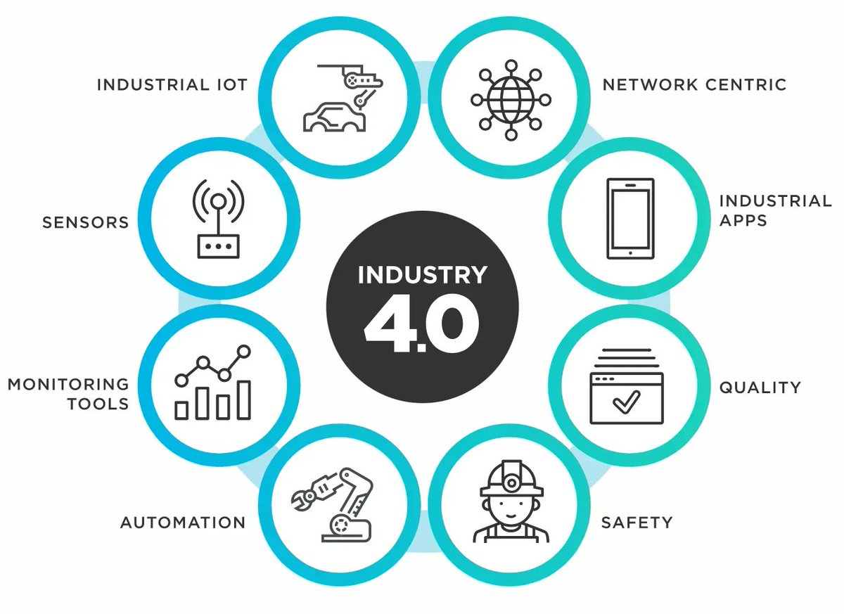 Embrace the future of manufacturing with #Industry4.0! Enjoy increased efficiency, flexibility, and competitiveness with cutting-edge technologies. RT @ingliguori #SmartFactory #InternetOfThings #Automation #DigitalTransformation #Manufacturing #Innovation #IoT #IIoT #DataScience