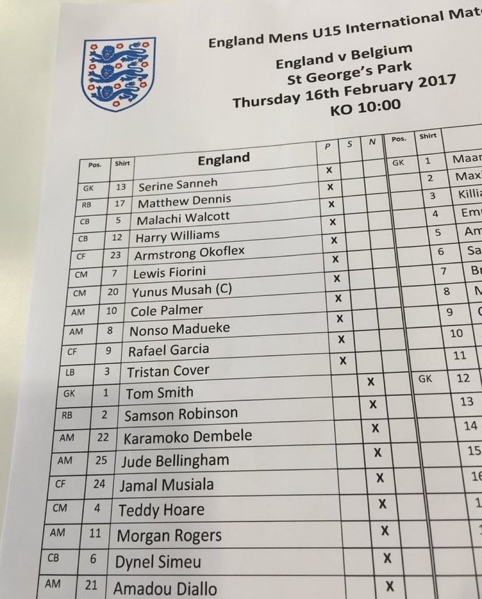 This photo was doing the rounds on social media I decided to take a look where this England U15 side are now! From nationality changes, to name changes, to Real Madrid, to Finland, to Tier 9 of English football, there’s a bit of everything in here! [THREAD] 🧵🏴󠁧󠁢󠁥󠁮󠁧󠁿🦁